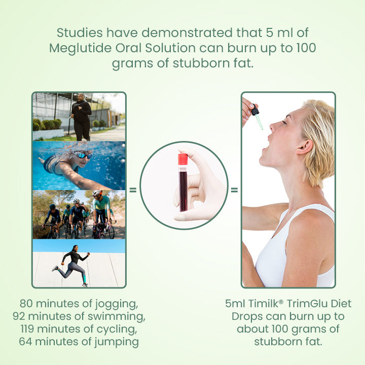 TimilkĀ® TrimGlu Diet Drops