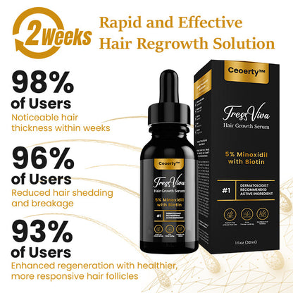 Ceoerty™ TressViva Hair Growth Serum - Minoxidil Topical Solution USP, with 5% Biotin