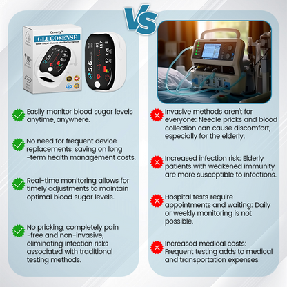 [Official Store] Ceoerty™ GlucoSense Laser Blood Glucose Monitoring Device ✅for Blood Sugar, Blood Oxygen Saturation, and Blood Pressure Measurement👍🏻 99.9% Accuracy