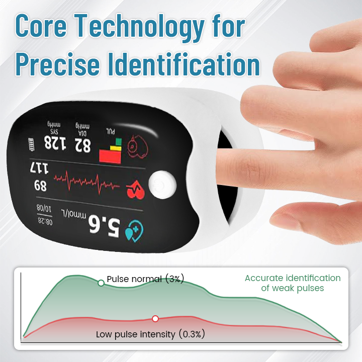 [Official Store] Ceoerty™ GlucoSense Laser Blood Glucose Monitoring Device ✅for Blood Sugar, Blood Oxygen Saturation, and Blood Pressure Measurement👍🏻 99.9% Accuracy