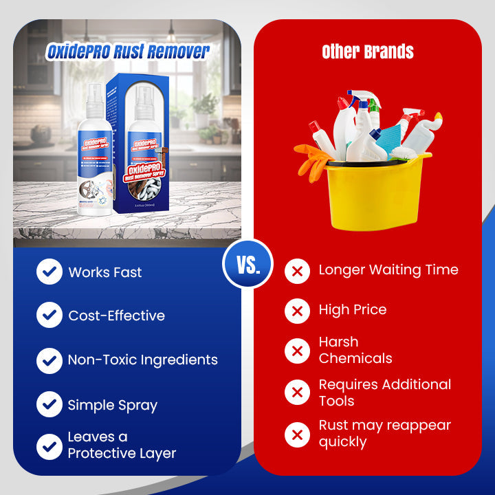 OxidePRO Rust Remover Spray