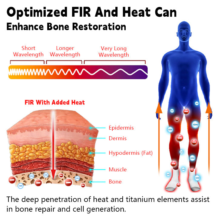 Biancat™ GrowthMax Far Infrared Tourmaline Height-Boosting Socks